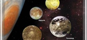 Естественные спутники планет Cолнечной системы