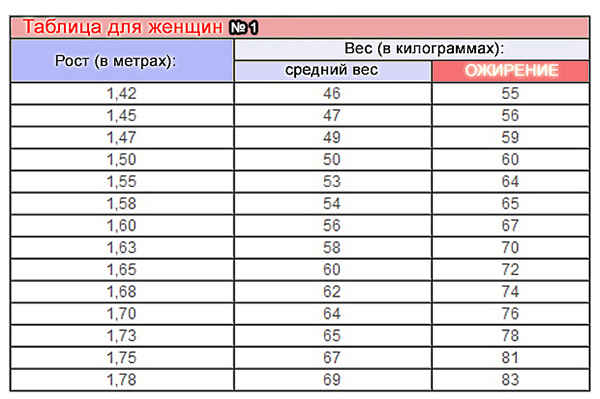 Как определить рост человека по фото онлайн