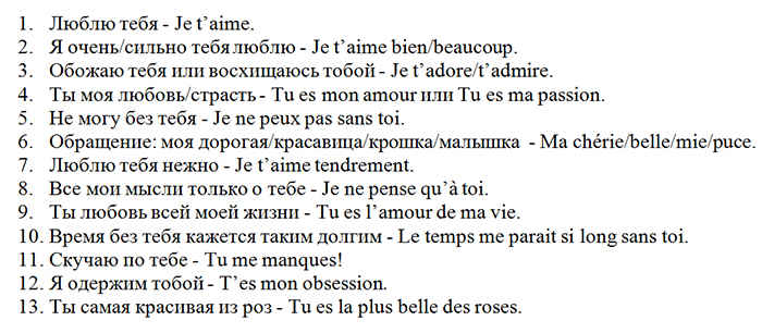 Люблю сильно перевод. Красивые фразы на французском. Французские фразы о любви. Любовные фразы на французском. Красивые фразы нафранцузком.